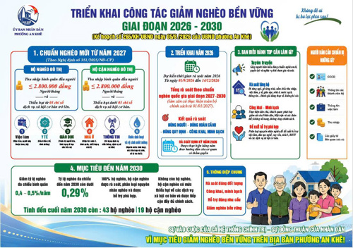 Kế hoạch số 265/KH-UBND ngày 05/8/2026 của UBND phường An Khê