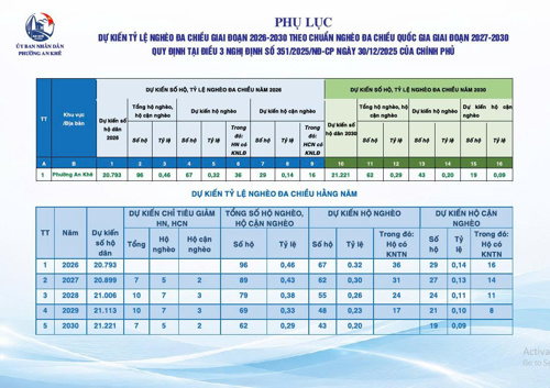 Chuẩn nghèo đa chiều quốc gia giai đoạn 2027 – 2030