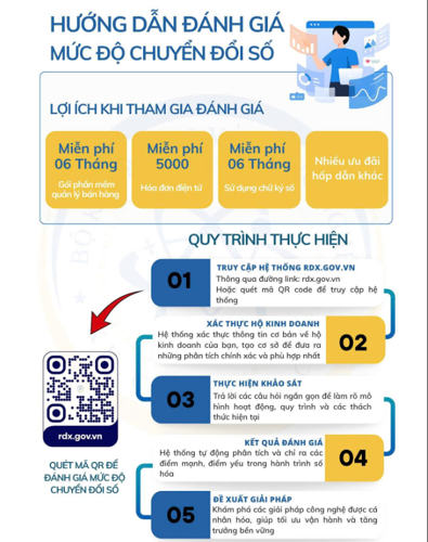 Hướng dẫn khảo sát, đánh giá mức độ chuyển đổi số HKD