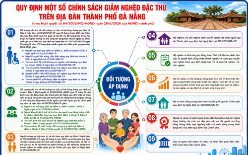 Quy định một số chính sách giảm nghèo đặc thù trên địa bàn thành phố Đà Nẵng